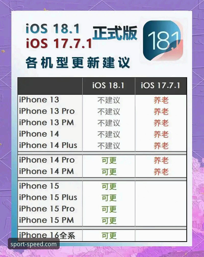 专业体育数据平台iOS版与普通平台对比：新手该选哪个？